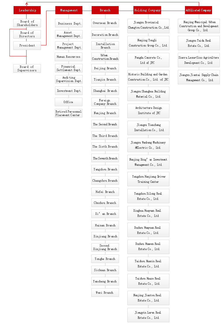 AG�콢�� (�й���½) Apple Store