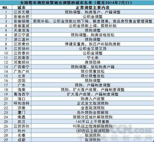 AG�콢�� (�й���½) Apple Store